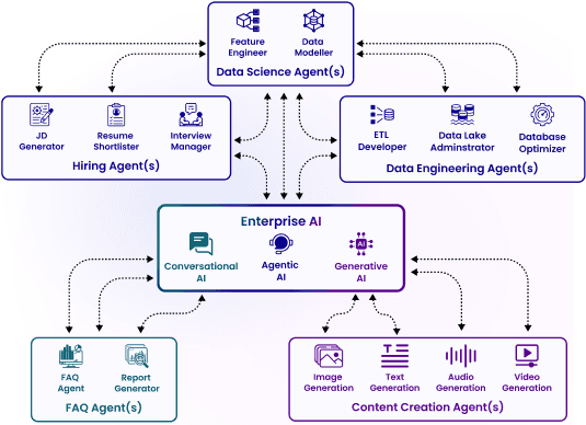 We Engineer To Solve What Matters, At Speed and Scale