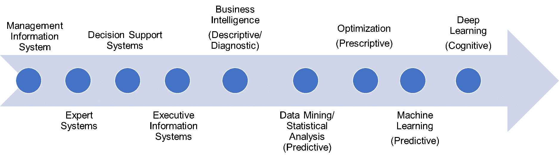 Data Analysis