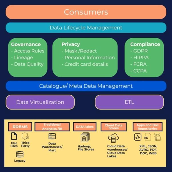 Data Fabric