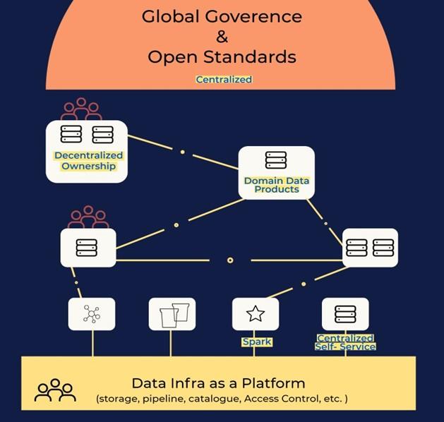 Evolution of Data Architectures | krtrimaIQ Cognitive Solutions