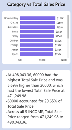 PowerBI Smart Narratives