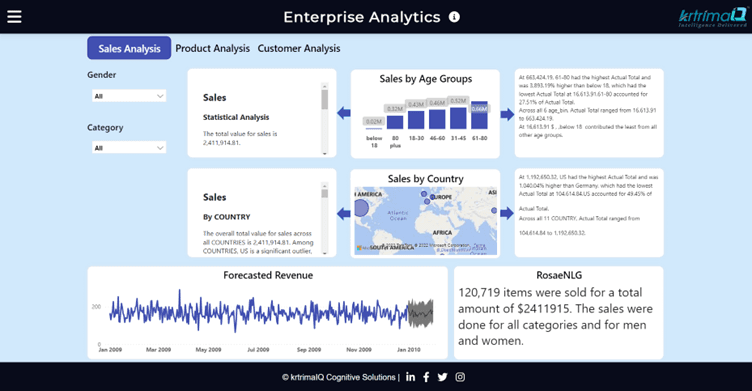 Smart Narratives for Enterprise Analytics