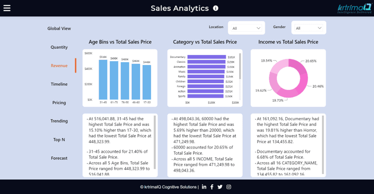 Smart Narratives for Sales Analytics