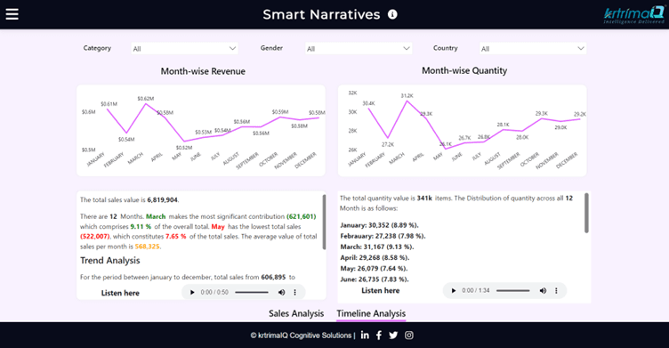 Smart Narratives for Timeline Analysis