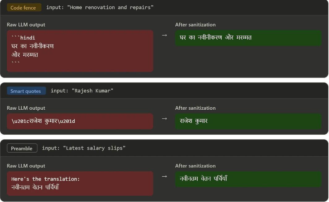 Examples of code fences, smart quotes, and preambles before and after sanitization