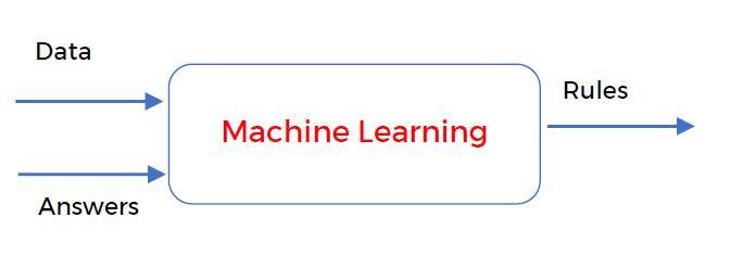 Machine Learning