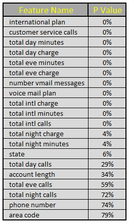 '/services/data-science/demo/telecom-churn-analysis/image033.png'