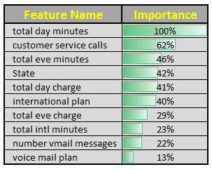 '/services/data-science/demo/telecom-churn-analysis/image045.png'
