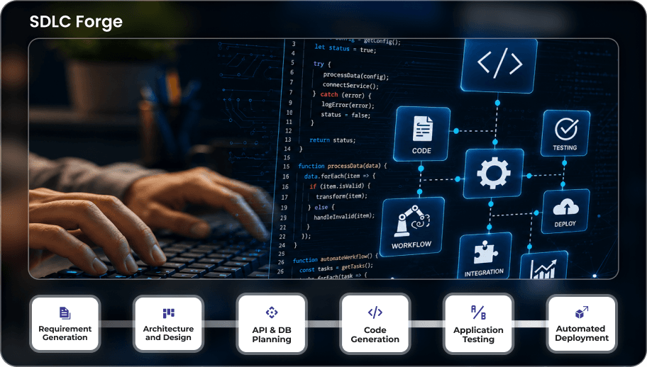 SDLC Introduction