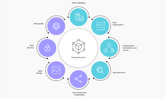 Blueprint For Intelligent Data Transformation