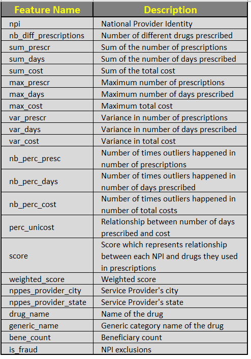 '/services/data-science/demo/medical-insurance-fraud-analytics/image001.png'