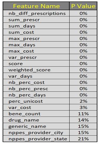 '/services/data-science/demo/medical-insurance-fraud-analytics/image001.png'
