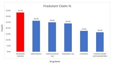 '/services/data-science/demo/medical-insurance-fraud-analytics/image001.png'