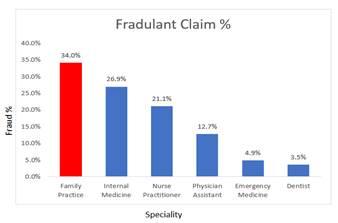 '/services/data-science/demo/medical-insurance-fraud-analytics/image001.png'