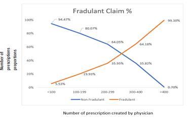 '/services/data-science/demo/medical-insurance-fraud-analytics/image001.png'